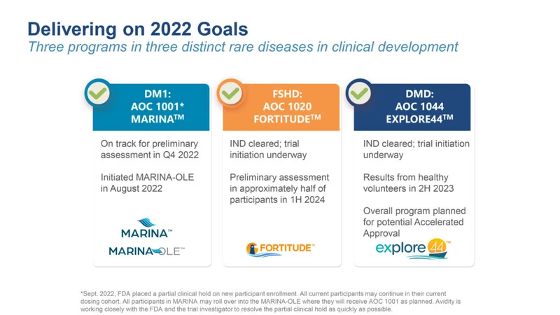 Novartis's $12B Gamble on Avidity: The Real Story Behind the Stock Pop