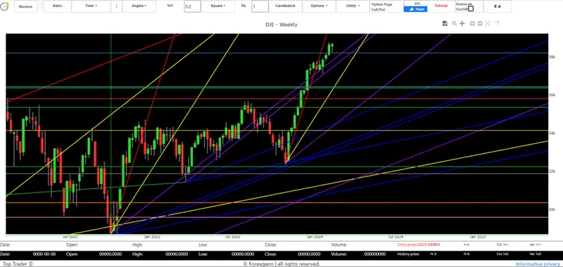 Dow Jones Dumps: What Happened and Why You Should Panic